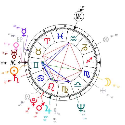 Michele Knight Birth Chart