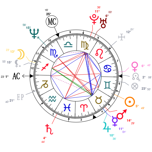 Lauryn Hill Birth Chart