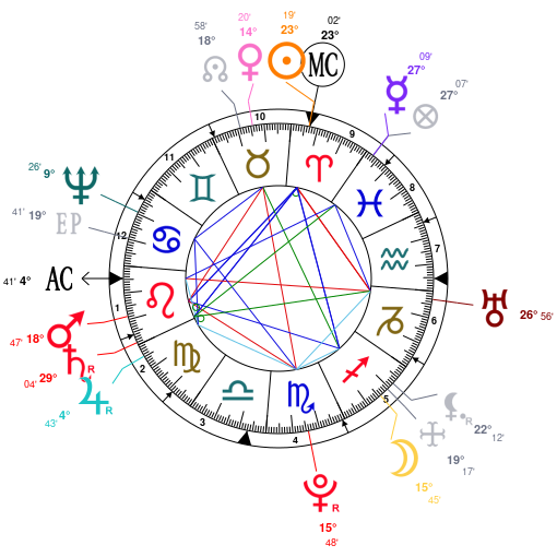 Michael Fassbender Birth Chart