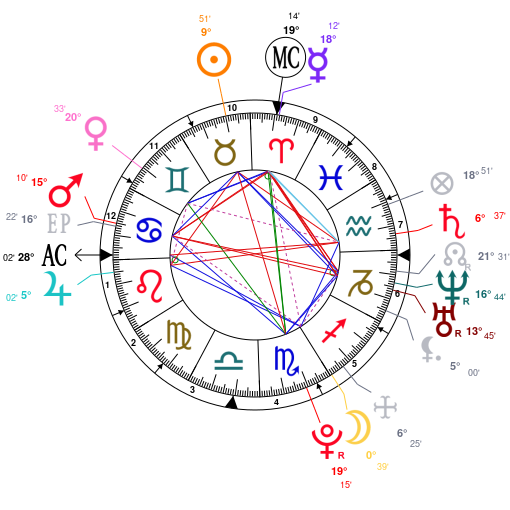 Travis Scott Birth Chart