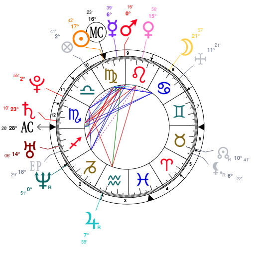 Elon Musk Birth Chart