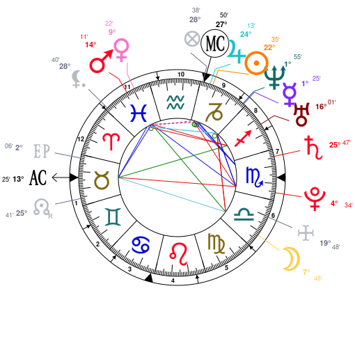 Addison Rae Zodiac Chart ZWHOIS