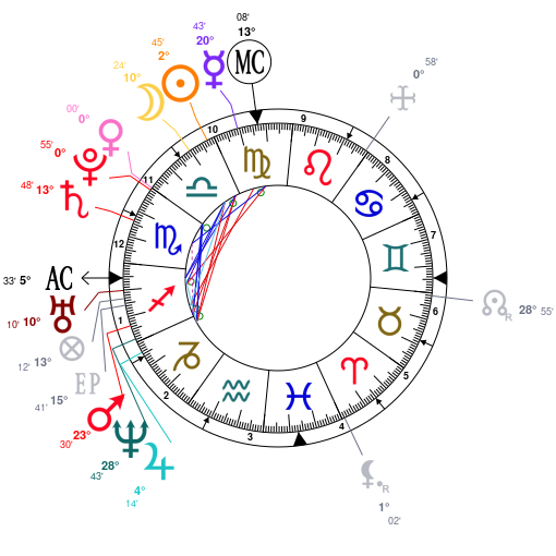Astrology And Natal Chart Of Esther Baxter Born On 1984 09 25