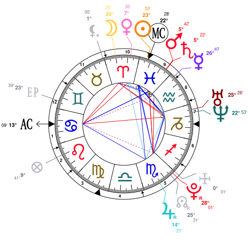 Ross Lynch Natal Chart