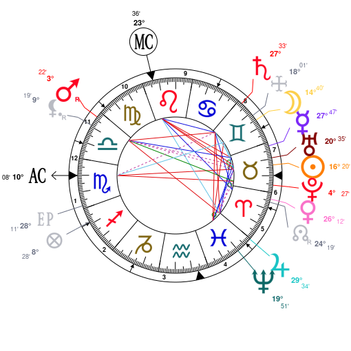 Astrotheme Com Birth Chart