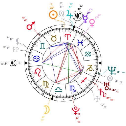 Ilana Glazer Birth Chart