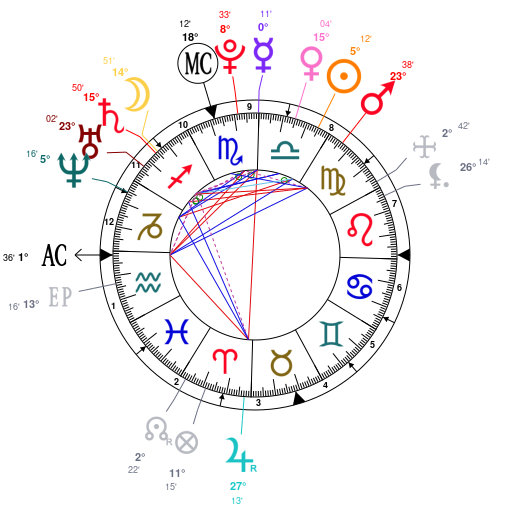 Mila Kunis Natal Chart