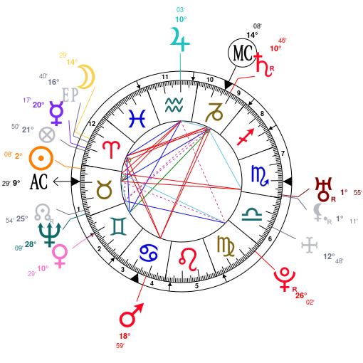 Ewan Mcgregor Natal Chart