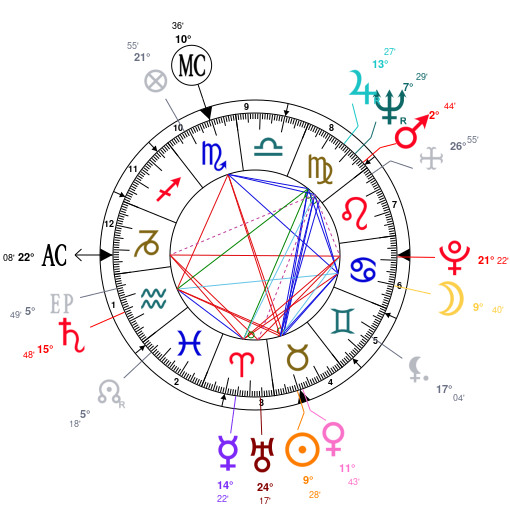 Daniel Radcliffe Birth Chart