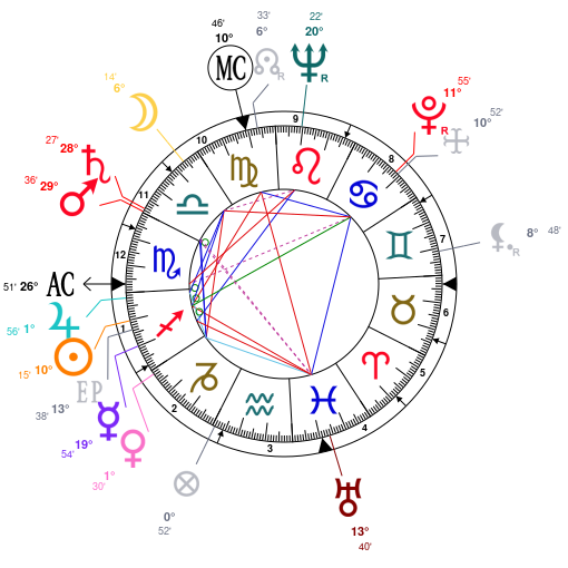 Astrology and natal chart of Maria Callas, born on 1923/12/03