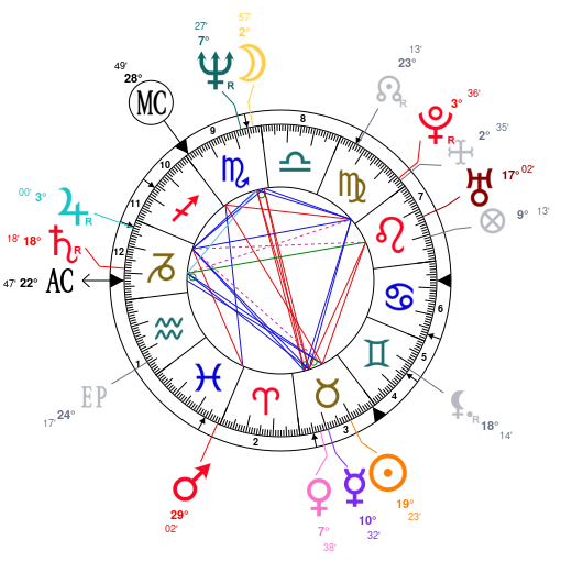 Bono Birth Chart