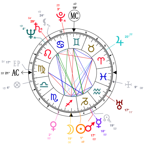 Finn Wolfhard Birth Chart