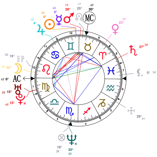 Scott Disick Natal Chart