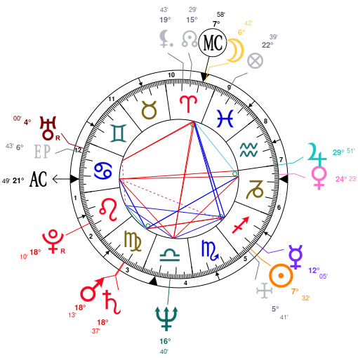 Howie Mandel Birth Chart