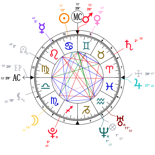 Malia Obama Birth Chart