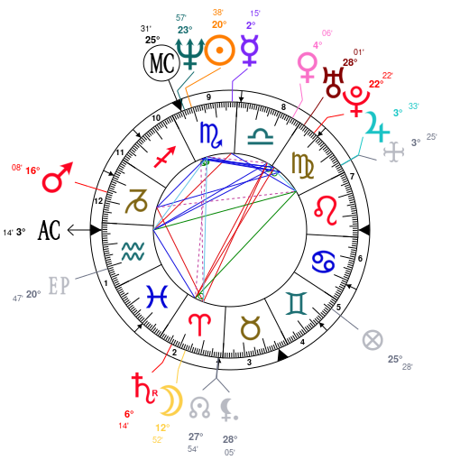 Megan Fox Natal Chart