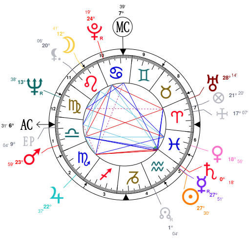 Bono Birth Chart