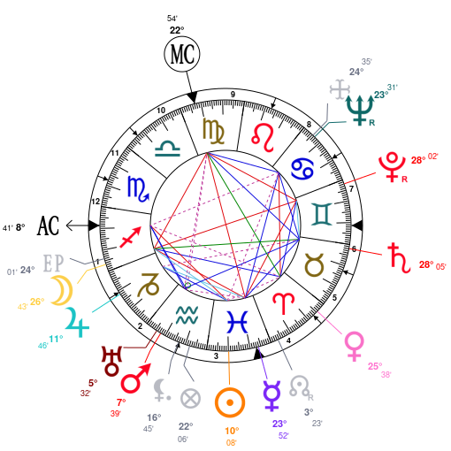 Roger Waters Birth Chart