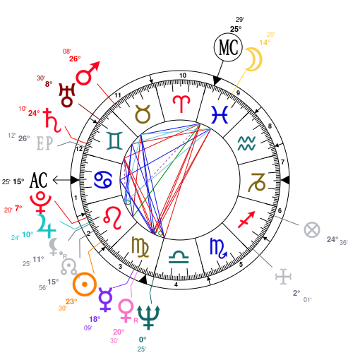 Robert Hand Natal Chart