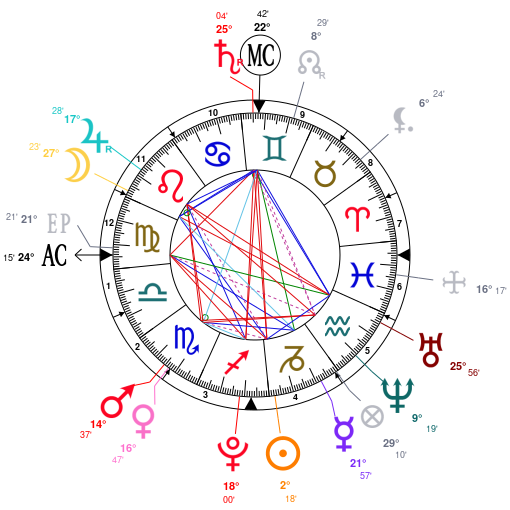 Finn Wolfhard Birth Chart