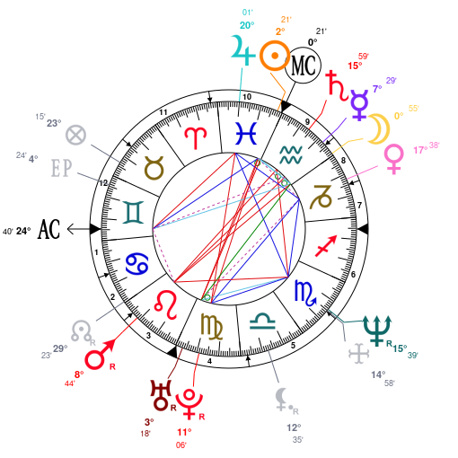 Alan Rickman Natal Chart