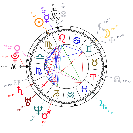 Astrotheme Natal Chart