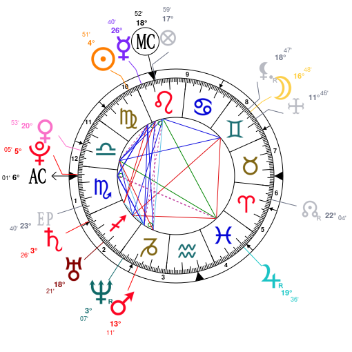 Astrotheme Com Birth Chart