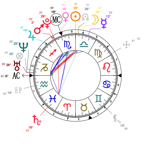 Birth Chart Ireland