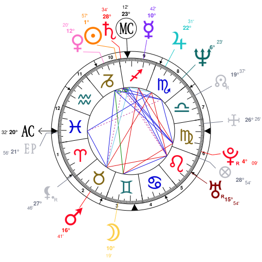 Arjun Kapoor Birth Chart