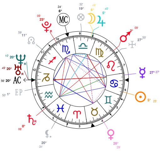 Billy Corgan Birth Chart