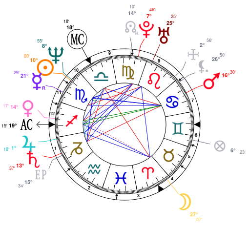 David Schwimmer Birth Chart