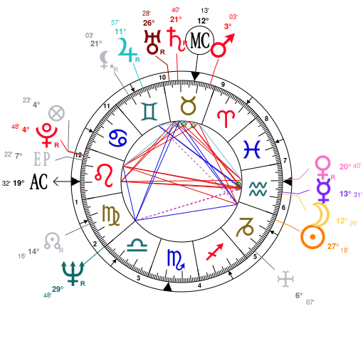 Marilyn Manson Birth Chart