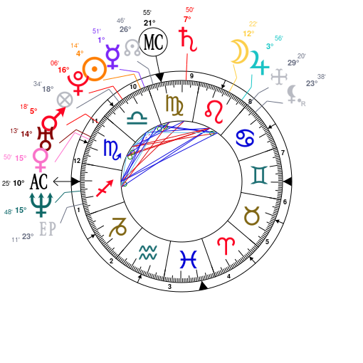 Astrology and natal chart of Brad Arnold born on 1978 09 27