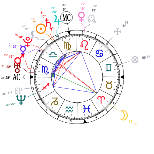 Ti Birth Chart