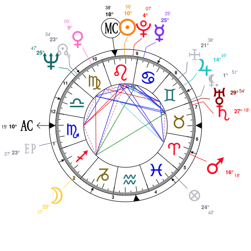 Matt Leblanc Birth Chart