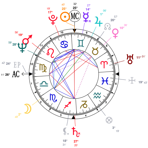 Astrology And Natal Chart Of Tigran Petrossian Born On 19290617