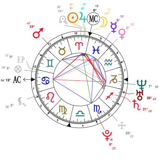 Astrology And Natal Chart Of Kagney Linn Karter Born On 1987 03 28