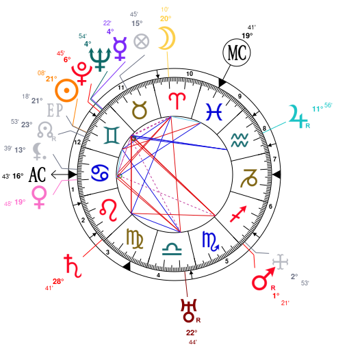 Jordan Peterson Birth Chart