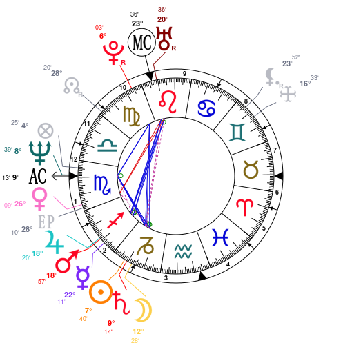 Thom Yorke Birth Chart