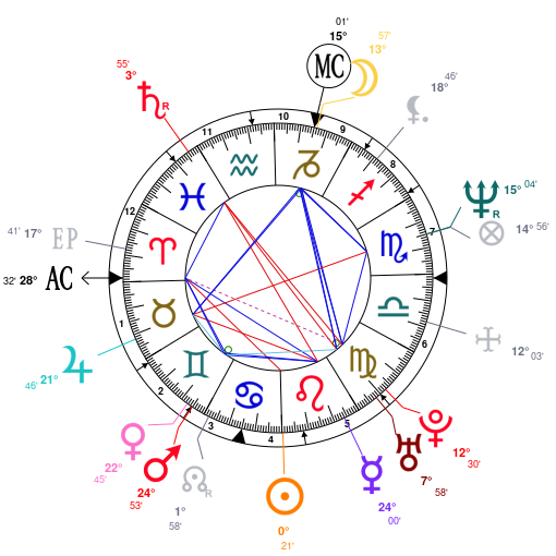 Kate Spade Birth Chart