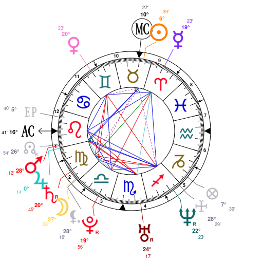 Channing Tatum Natal Chart