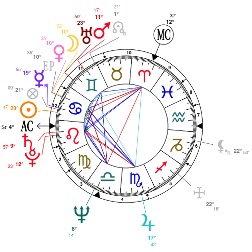 Rihanna Astro Chart