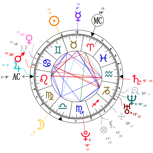Astrology And Natal Chart Of Lena Meyer Landrut Born On 1991 05 23