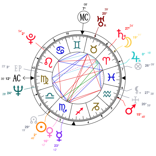 John Legend Birth Chart