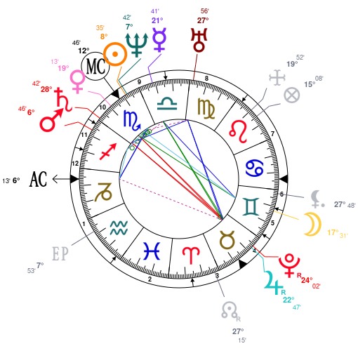 Astrology and natal chart of Johannes Vermeer, born on 1632/10/31