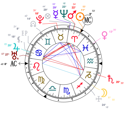 Christopher Walken Birth Chart