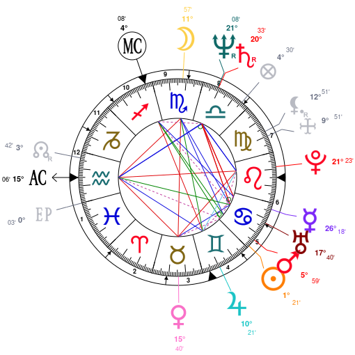 Astrotheme Com Birth Chart