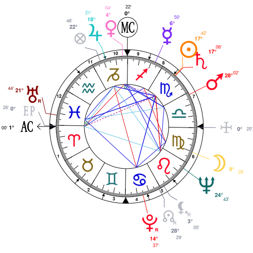 Lorde Birth Chart