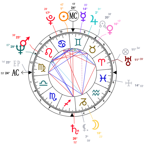 Johnny Cash Natal Chart