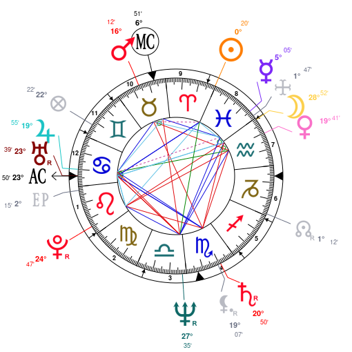 Rani Mukherjee Birth Chart